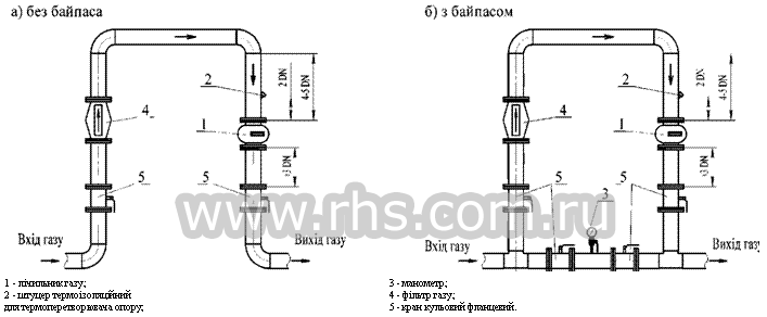 Рекомендуемые схеми присоединения счетчиков газа РГК-Ех